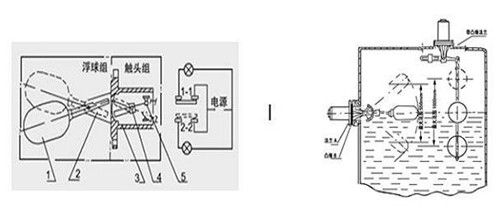 UQK浮球液位控制器開關結構圖